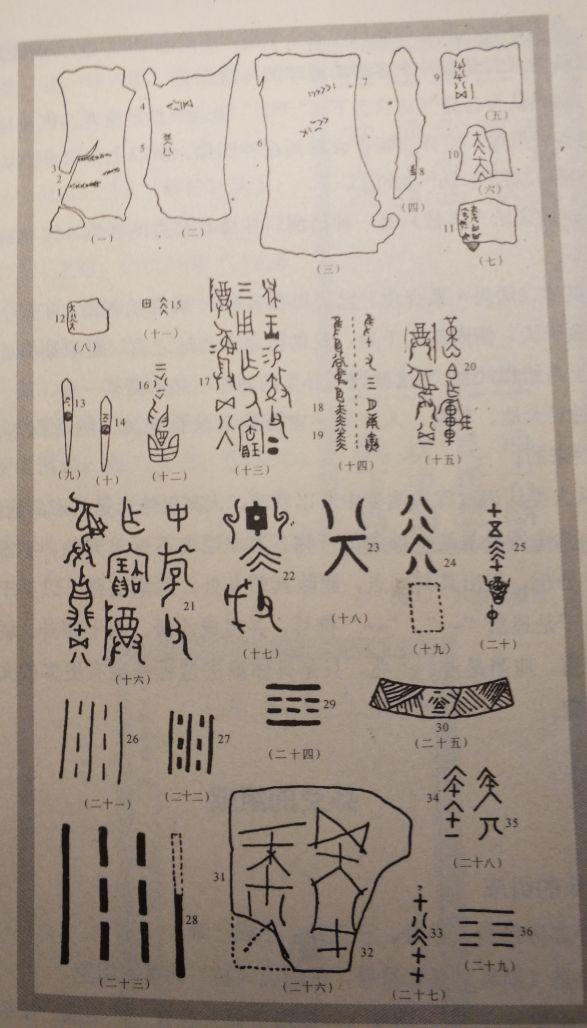周易：简单的算术，变成了阴阳不测之谓神的占卦@￥术