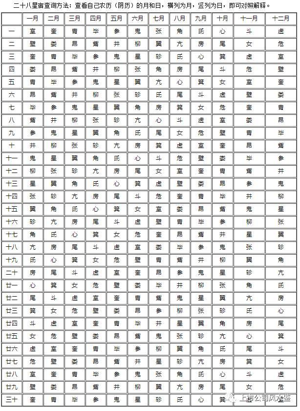 十二星座算什么？二十八宿带你走中国特色占卜之路