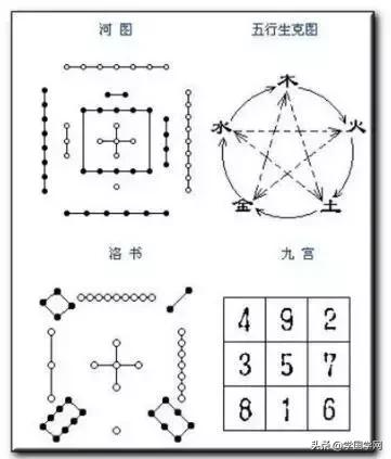 学《易》思路！终身受益