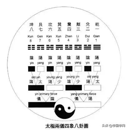 学《易》思路！终身受益