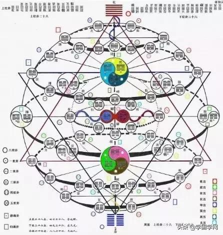 学《易》思路！终身受益
