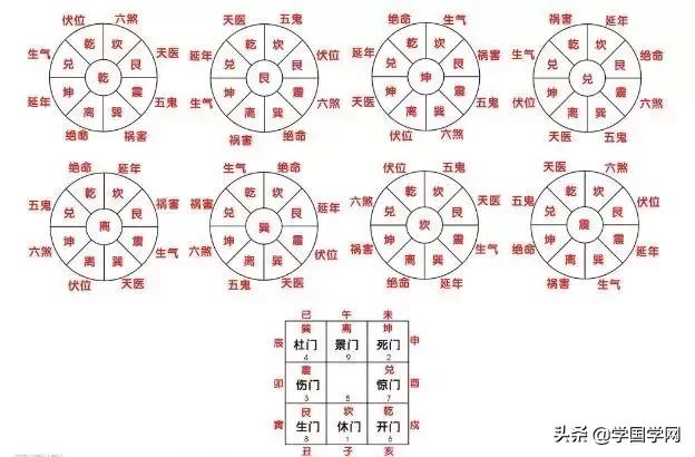 学《易》思路！终身受益
