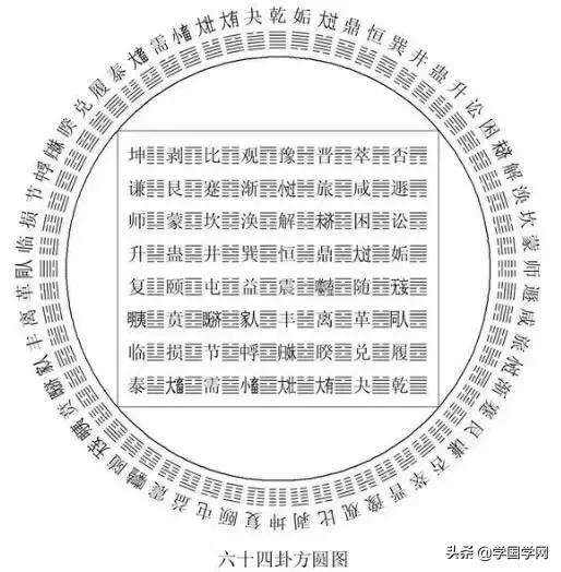 学《易》思路！终身受益