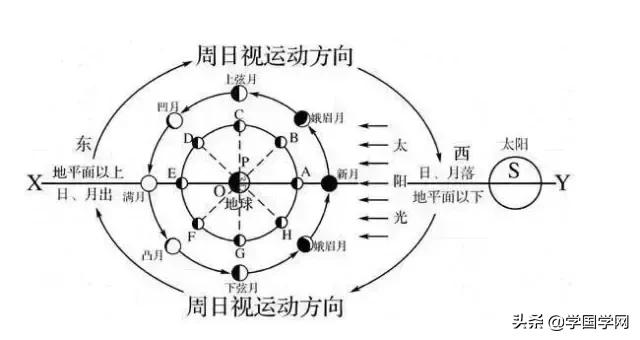 学《易》思路！终身受益
