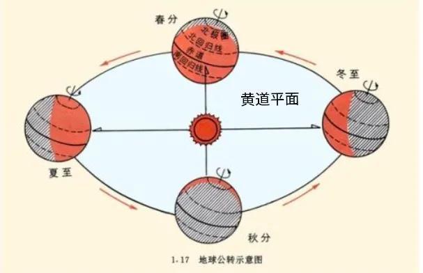 说说阳历到底是怎么回事？人的生辰生辰根据什么来的？