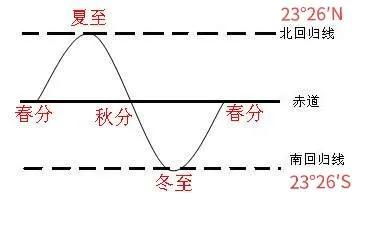 说说阳历到底是怎么回事？人的生辰生辰根据什么来的？