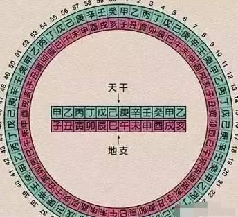 常听说“生辰生辰”,你知道你的生辰是哪八个字吗？