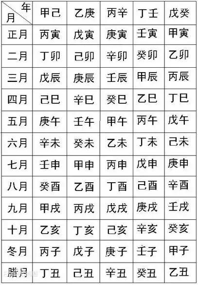 常听说“生辰生辰”,你知道你的生辰是哪八个字吗？