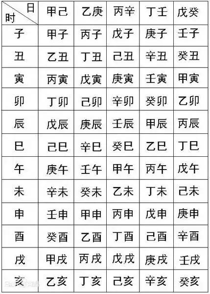 常听说“生辰生辰”,你知道你的生辰是哪八个字吗？