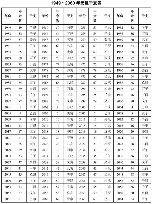 「伯阳风水」易学四柱基础之如何排日柱