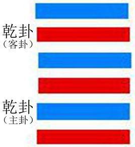 《易经》白话注解上篇，每个中国人都应该了解的传统文化
