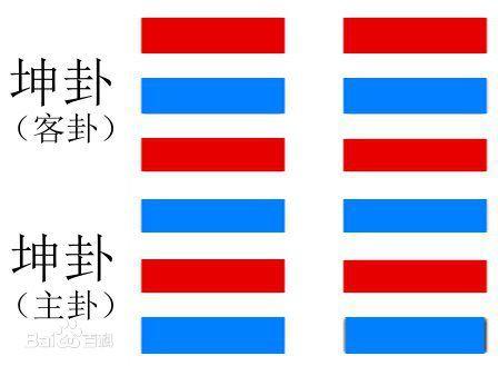 《易经》白话注解上篇，每个中国人都应该了解的传统文化