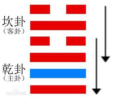 《易经》白话注解上篇，每个中国人都应该了解的传统文化