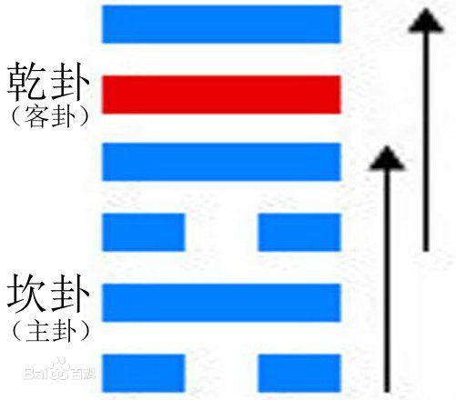 《易经》白话注解上篇，每个中国人都应该了解的传统文化