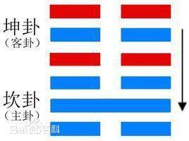 《易经》白话注解上篇，每个中国人都应该了解的传统文化