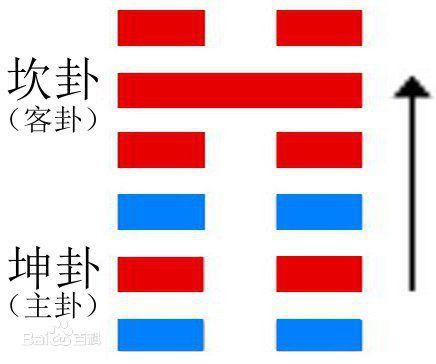 《易经》白话注解上篇，每个中国人都应该了解的传统文化