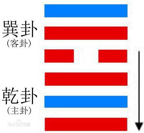 《易经》白话注解上篇，每个中国人都应该了解的传统文化