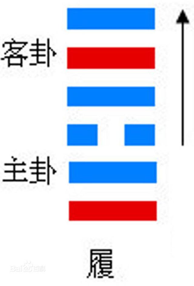 《易经》白话注解上篇，每个中国人都应该了解的传统文化