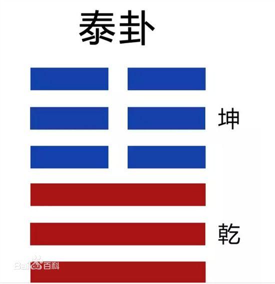 《易经》白话注解上篇，每个中国人都应该了解的传统文化