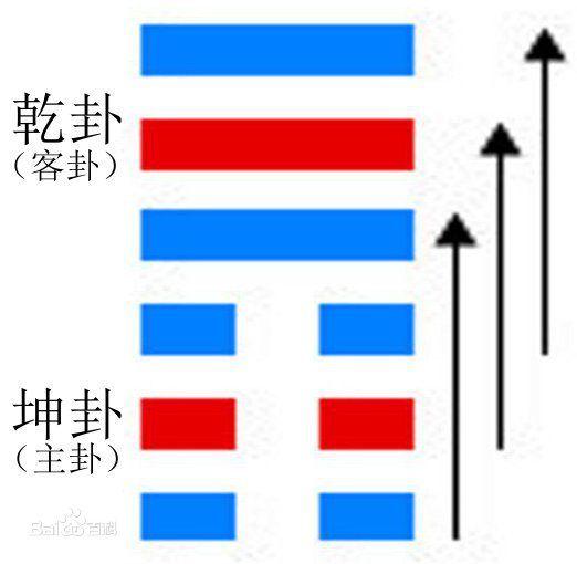 《易经》白话注解上篇，每个中国人都应该了解的传统文化