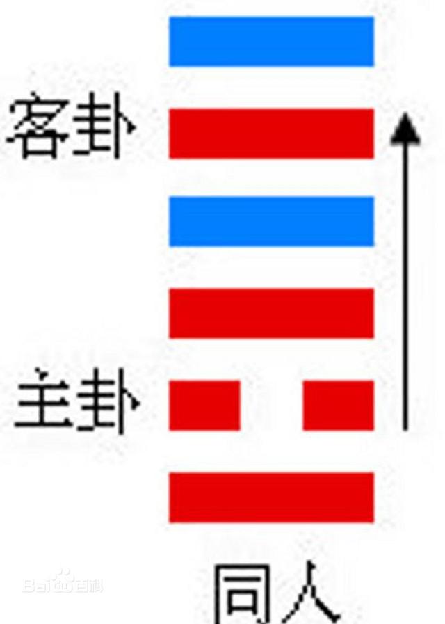 《易经》白话注解上篇，每个中国人都应该了解的传统文化