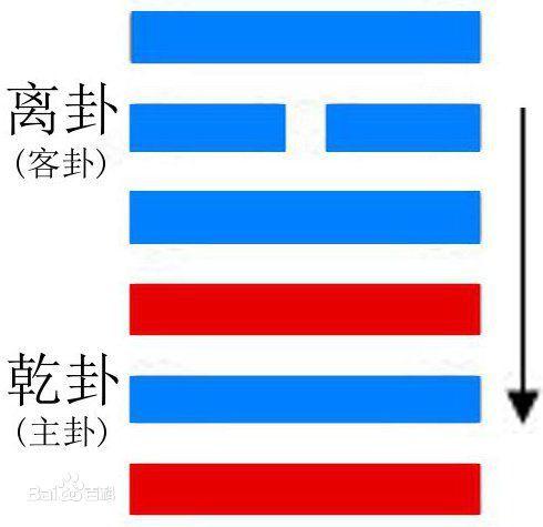 《易经》白话注解上篇，每个中国人都应该了解的传统文化