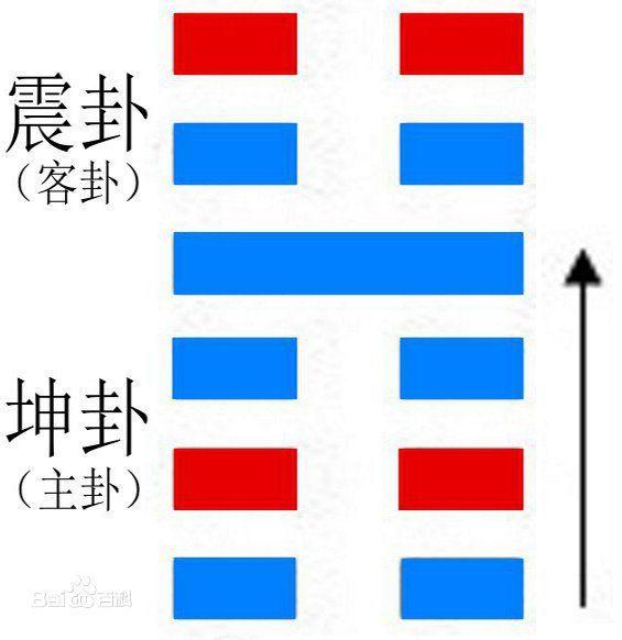 《易经》白话注解上篇，每个中国人都应该了解的传统文化