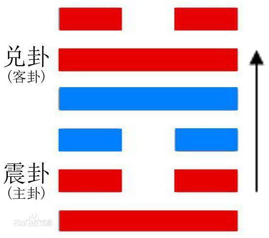 《易经》白话注解上篇，每个中国人都应该了解的传统文化