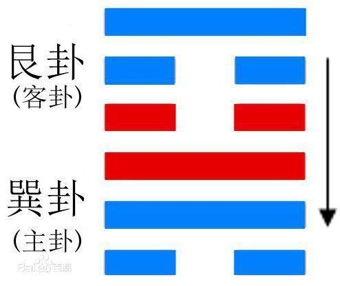 《易经》白话注解上篇，每个中国人都应该了解的传统文化