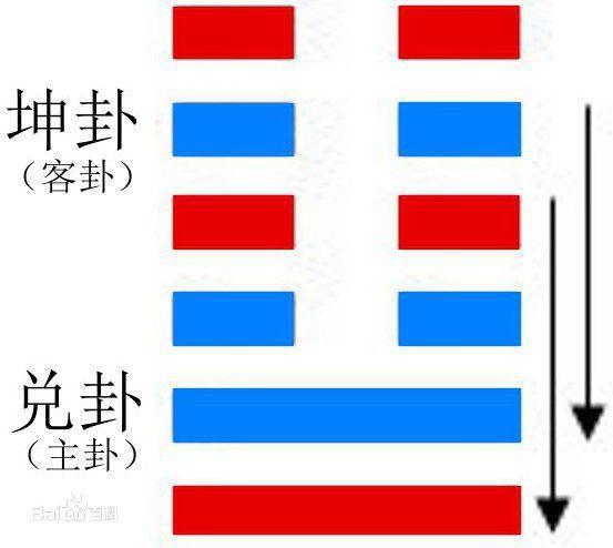 《易经》白话注解上篇，每个中国人都应该了解的传统文化