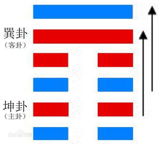《易经》白话注解上篇，每个中国人都应该了解的传统文化