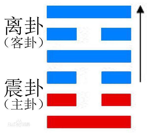 《易经》白话注解上篇，每个中国人都应该了解的传统文化