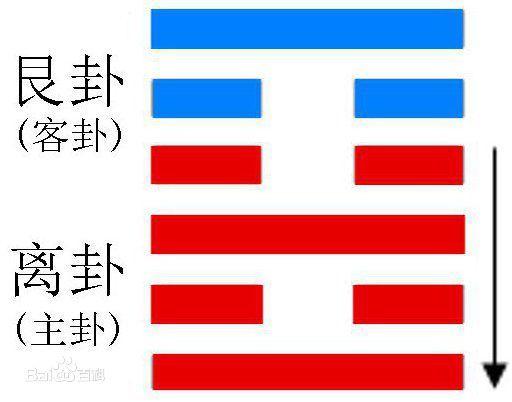 《易经》白话注解上篇，每个中国人都应该了解的传统文化
