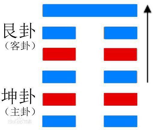 《易经》白话注解上篇，每个中国人都应该了解的传统文化