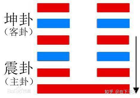 《易经》白话注解上篇，每个中国人都应该了解的传统文化