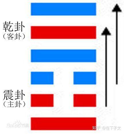 《易经》白话注解上篇，每个中国人都应该了解的传统文化