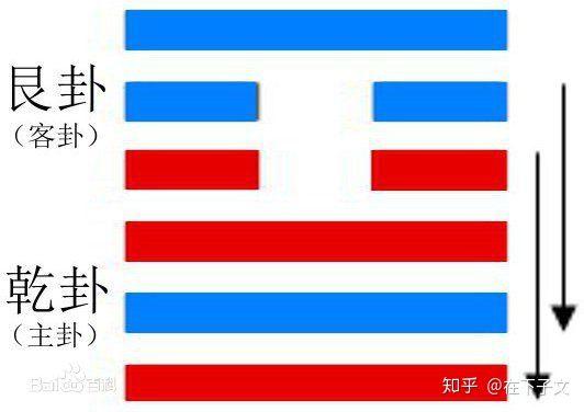 《易经》白话注解上篇，每个中国人都应该了解的传统文化