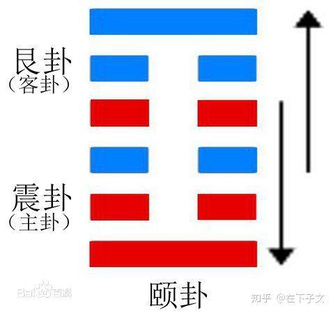 《易经》白话注解上篇，每个中国人都应该了解的传统文化