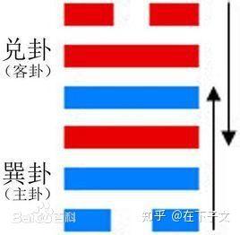 《易经》白话注解上篇，每个中国人都应该了解的传统文化