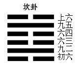 《易经》白话注解上篇，每个中国人都应该了解的传统文化