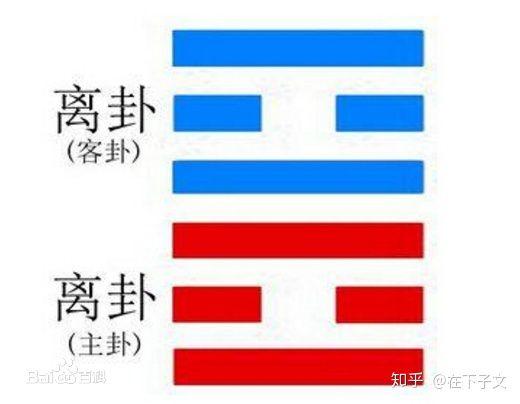 《易经》白话注解上篇，每个中国人都应该了解的传统文化