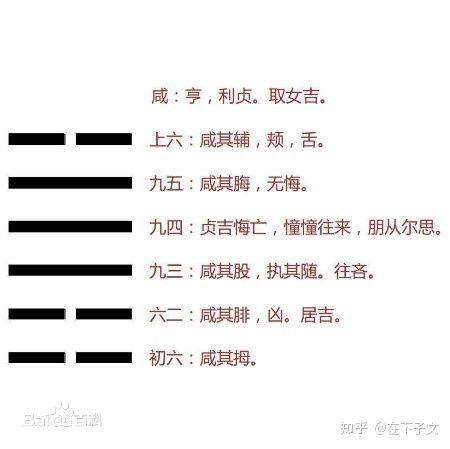 《易经》白话注解上篇，每个中国人都应该了解的传统文化