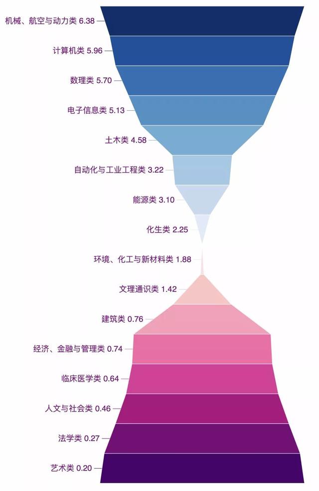 生辰班新生大数据提前看｜