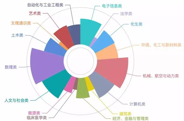 清华大学“生辰班”3800余名新生大数据：00后占3/4，男女比2:1
