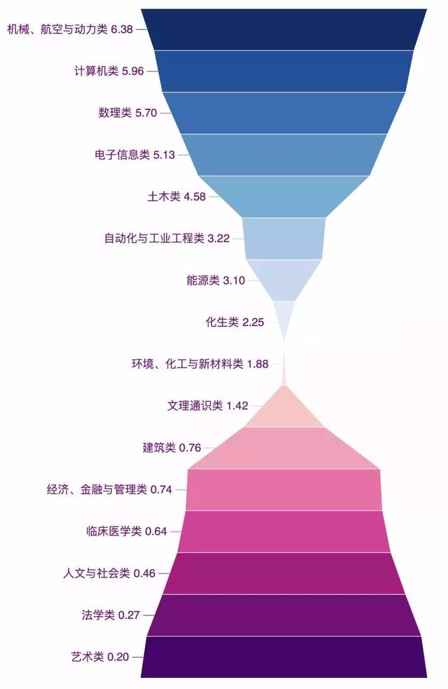 清华大学“生辰班”3800余名新生大数据：00后占3/4，男女比2:1