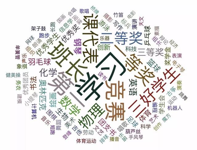 清华大学“生辰班”3800余名新生大数据：00后占3/4，男女比2:1