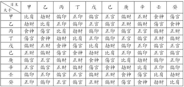 洞察天机如何看个人生辰一生的财运旺衰！