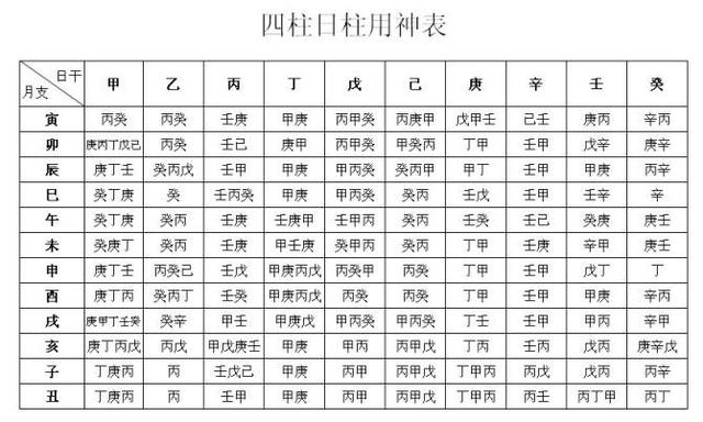 洞察天机如何看个人生辰一生的财运旺衰！