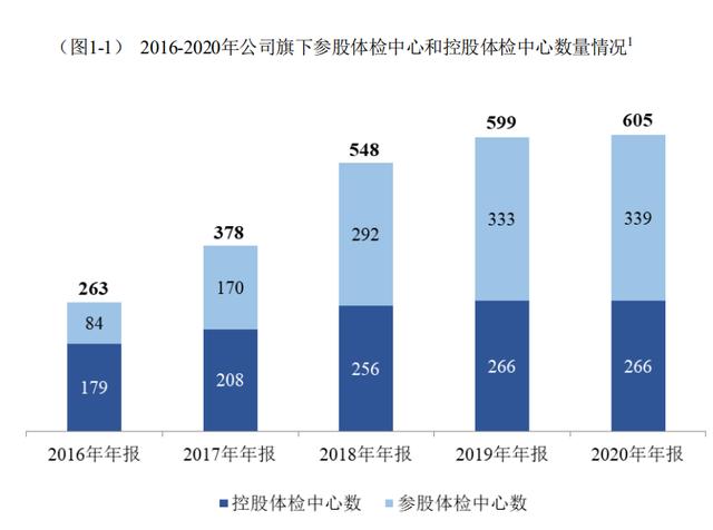 体检行业的恐怖故事
