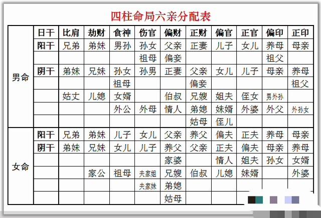 男命中生辰生辰的正官代表女儿？看看十神及其各种关系便知！